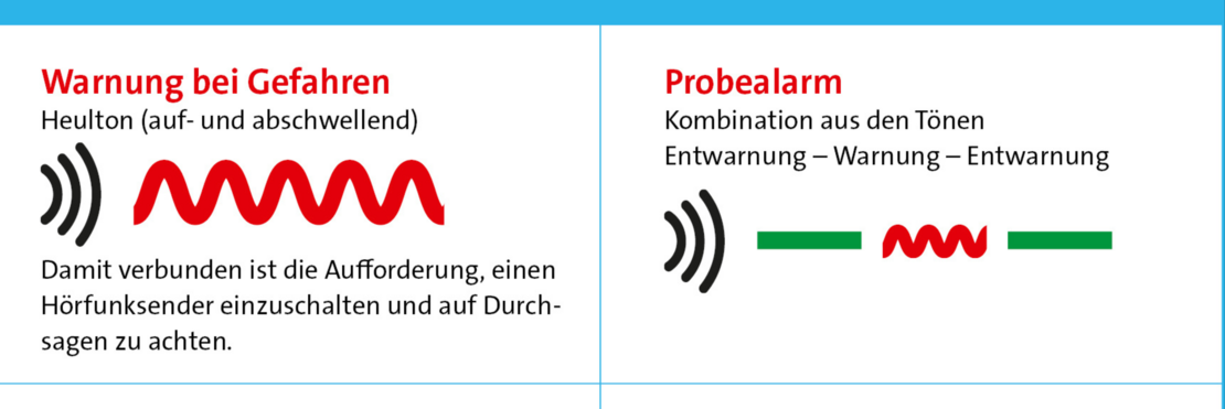 Sirenensignale: Warnung bei Gefahren: Auf- und Abschwellender Heulton - Damit verbunden ist die Aufforderung, einen Hörfunksender einzuschalten und auf Durchsagen zu achten. Entwarnung: Dauerton. Probealarm: Kombination aus Entwarnung - Warnung - Entwarnung - Alamierung der Feuerwehr: Dauerton zwei mal unterbrochen