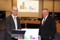 Zwei Männer vor einer Präsentation mit buntem Balkendiagramm. 