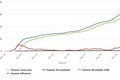 Entwicklung der Infektionen mit dem Coronavirus im Rhein-Kreis Neuss als Grafik