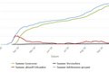 Statistische Entwicklung der Infektionen mit dem Coronavirus im Rhein-Kreis Neuss.