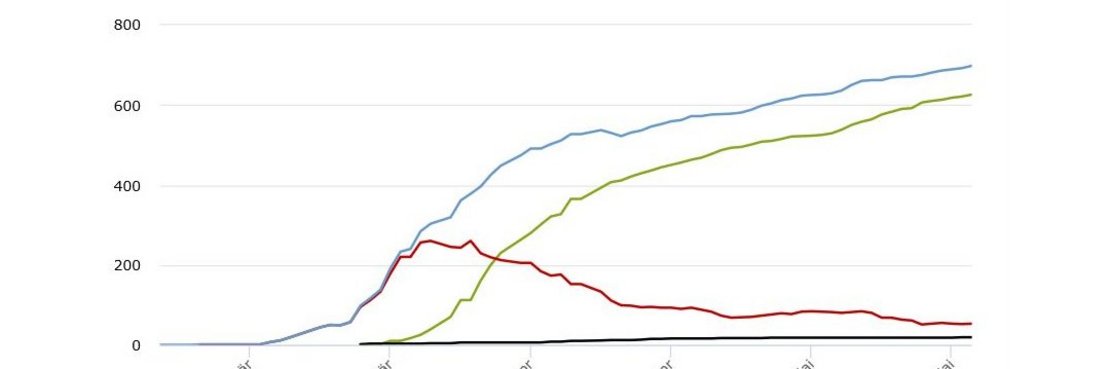 Eine Grafik