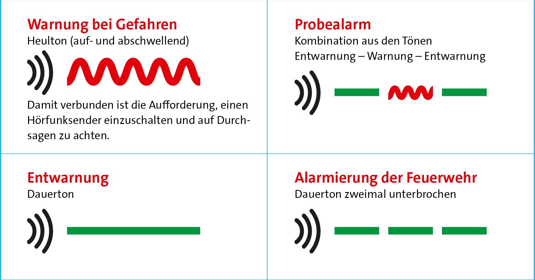 Sirenen: Wann Sirenen erklingen und was die Signale bedeuten, Bayern 1, Radio
