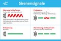 Grafik zu Sirenen-Warntönen
