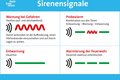 Am 8. Dezember soll der Warntag auch die Bevölkerung im Rhein-Kreis Neuss für die Bedeutung von Signalen in Notlagen wie Unwetter, Chemieunfall oder Stromausfall sensibilisieren.